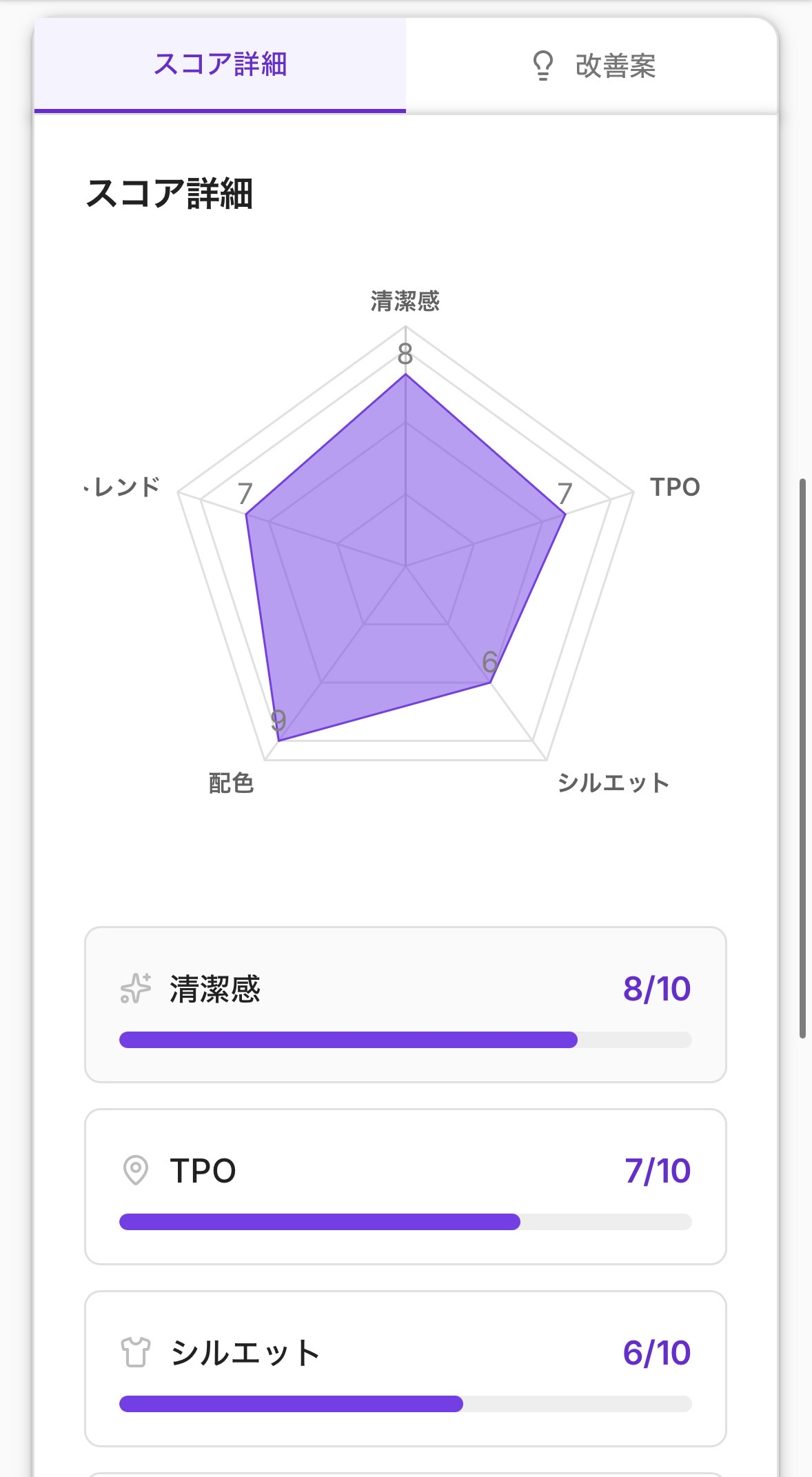 スコア詳細画面